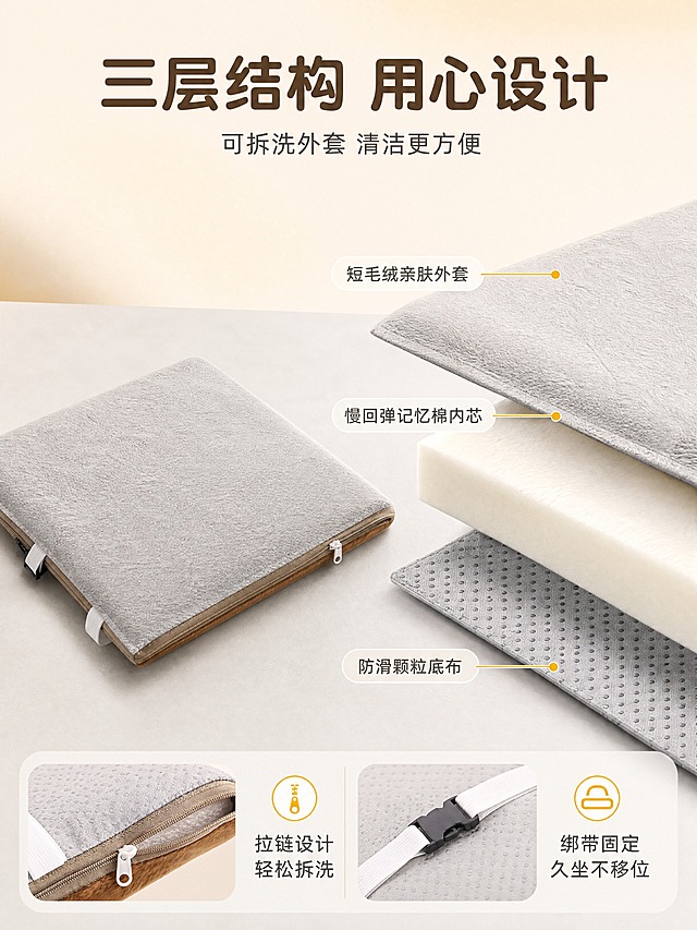 [商品] 使用【图1】棕色坐垫（展示拉链与内芯细节）和【图2】灰色坐垫（展示整体外形）；保留方形轮廓、厚度比例、短毛绒外套、灰色防滑点塑底、白色绑带、侧边白色拉链、白色记忆棉内芯材质；增强面料纹理、缝线、拉链质感，自然理顺表面。
[画面] 目标：结构材质分层解析，展示三层结构与可拆洗设计。构图：左侧为完整坐垫全貌，右侧为分层爆炸/剖面示意，三层错开展示（短毛绒外套层+记忆棉内芯层+防滑底布层）；主体占画面65%，俯视45度角；阅读动线从顶部标题→中部分层结构→底部卖点；前中后景：前景浅灰台面、中景坐垫分层结构、后景暖白渐变背景。
[视觉] 套系策略：风格=温馨家居商业摄影；标题字=圆润黑体粗体；正文字=简洁无衬线体；主色=暖米杏；背景延展=基于暖米杏做深浅层级、同色渐变和细腻哑光质感；强调色=姜黄色，仅用于小面积图标、引线和标签；标题色=深暖棕；正文色=中暖灰；组件=圆角浅底信息卡、细线引线、分层标注线；光影=左前侧暖柔光，柔和阴影。
[文字] 顶部居中主标题"三层结构 用心设计"，副标题"可拆洗外套 清洁更方便"；三层结构各用引线标注："短毛绒亲肤外套""慢回弹记忆棉内芯""防滑颗粒底布"；底部补充"拉链设计 轻松拆洗""绑带固定 久坐不移位"；文字均为横排，不遮挡结构主体。
[规格] 图片比例3:4竖版，4K，避免变形、错字、文字过小、材质失真、结构虚构、冷蓝灰背景。