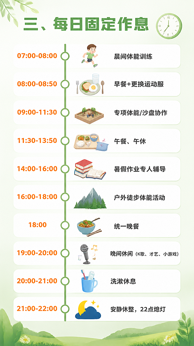 [第4张] 每日固定作息详情页。夏令营每日作息时间表，时间轴风格。
[氛围/风格] 清新时间轴设计风，活泼有序，适合少儿阅读，图标化展示各时段活动。
[元素布局] 顶部标题「三、每日固定作息」配时钟图标；中间纵向时间轴，左侧时间右侧活动内容，每个时段配对应小图标（跑步=晨间体能、餐具=早餐、书本=作业辅导、山林=户外徒步、月亮=休息等）；背景淡绿色渐变，时间轴用绿色线条串联。
[光影质感] 均匀柔光，时间节点有圆点标记高亮，整体清爽。
[配色色系] 全局底色浅绿#F1F8E9；时间轴线条森林绿#2E7D32；时间数字橙色#FF9800；活动内容深灰色；图标多彩点缀。
[视角构图] 竖版，上标题，中间纵向时间轴贯穿全页。
[文字版式] 标题「三、每日固定作息」加粗绿色大字；时间轴从上到下：07:00-08:00 晨间体能训练；08:00-08:50 早餐+更换运动服；09:00-11:30 专项体能/沙盘协作；11:30-13:50 午餐、午休；14:00-16:00 暑假作业专人辅导；16:00-18:00 户外徒步体能活动；18:00 统一晚餐；19:00-20:00 晚间休闲（K歌、才艺、小游戏）；20:00-21:00 洗漱休息；21:00-22:00 安静休整，22点熄灯。每个时段配小图标，文字清晰可读。
[比例] 9:16竖版比例，4K分辨率，高清画质。
[负向提示词] 文字错乱，文字过小，变形，水印，时间轴不清晰。