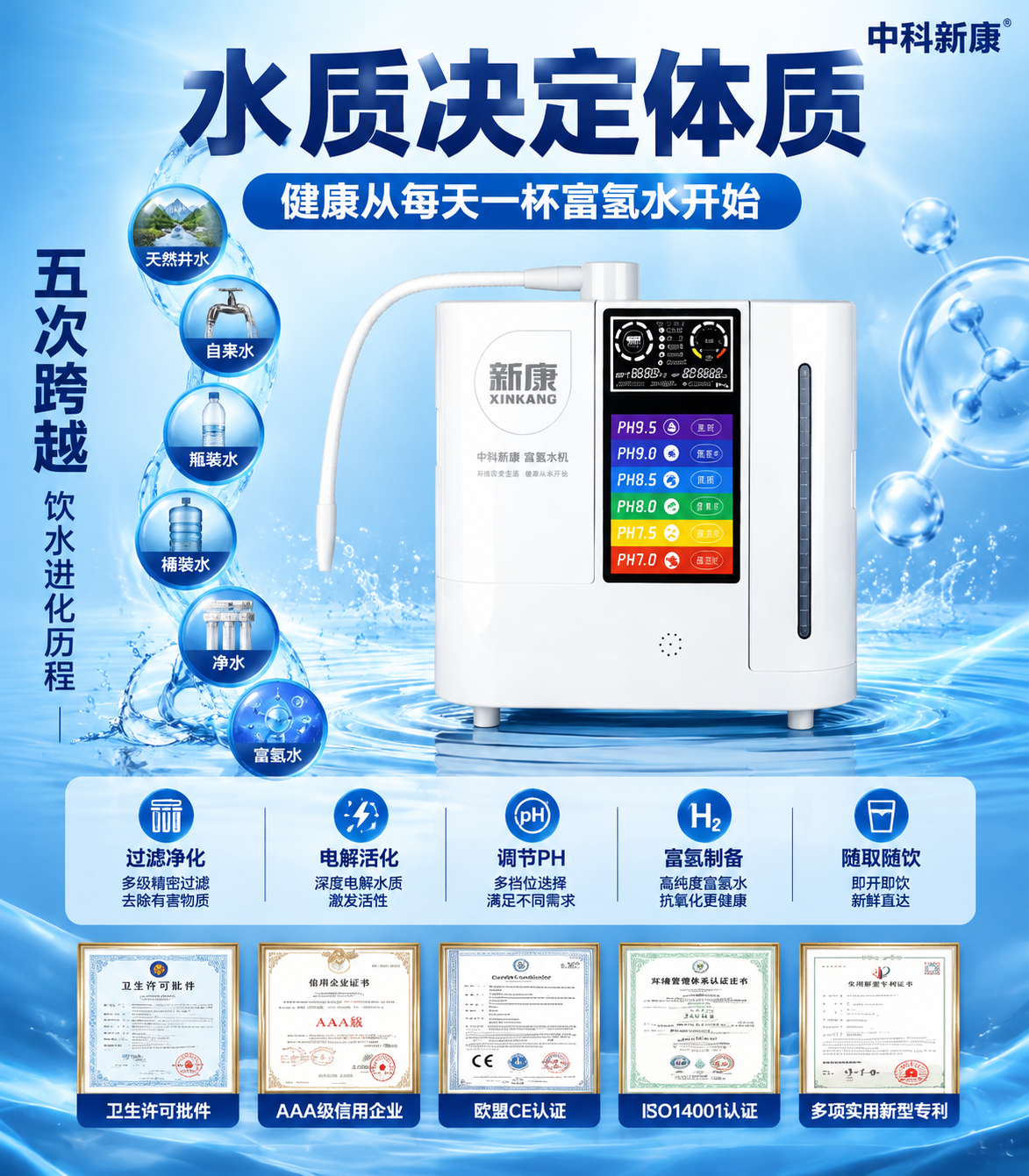 中科新康富氢水机品牌宣传海报，竖版宽幅，科技蓝风格。所有文字必… - 图片创意预览