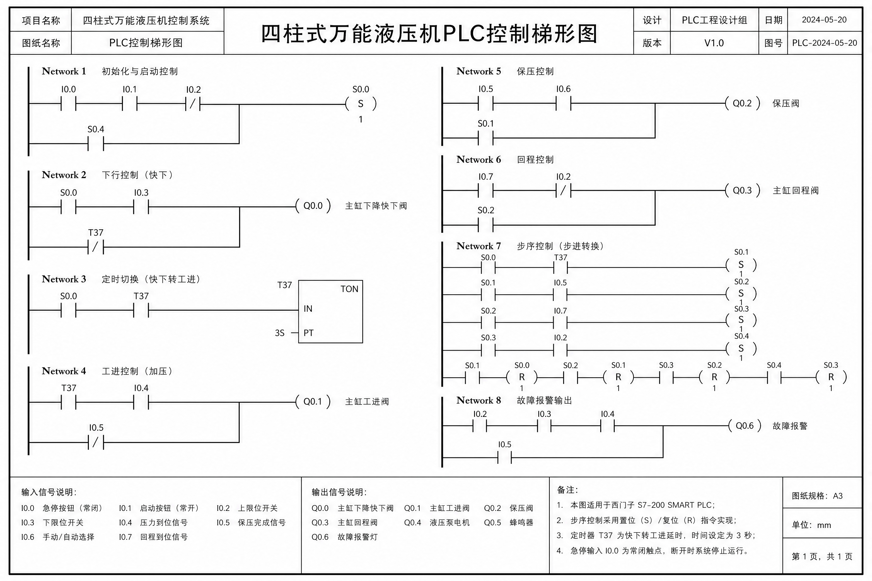 一张标准的西门子S7-200 SMART PLC梯形图设计图，… - 图片创意预览