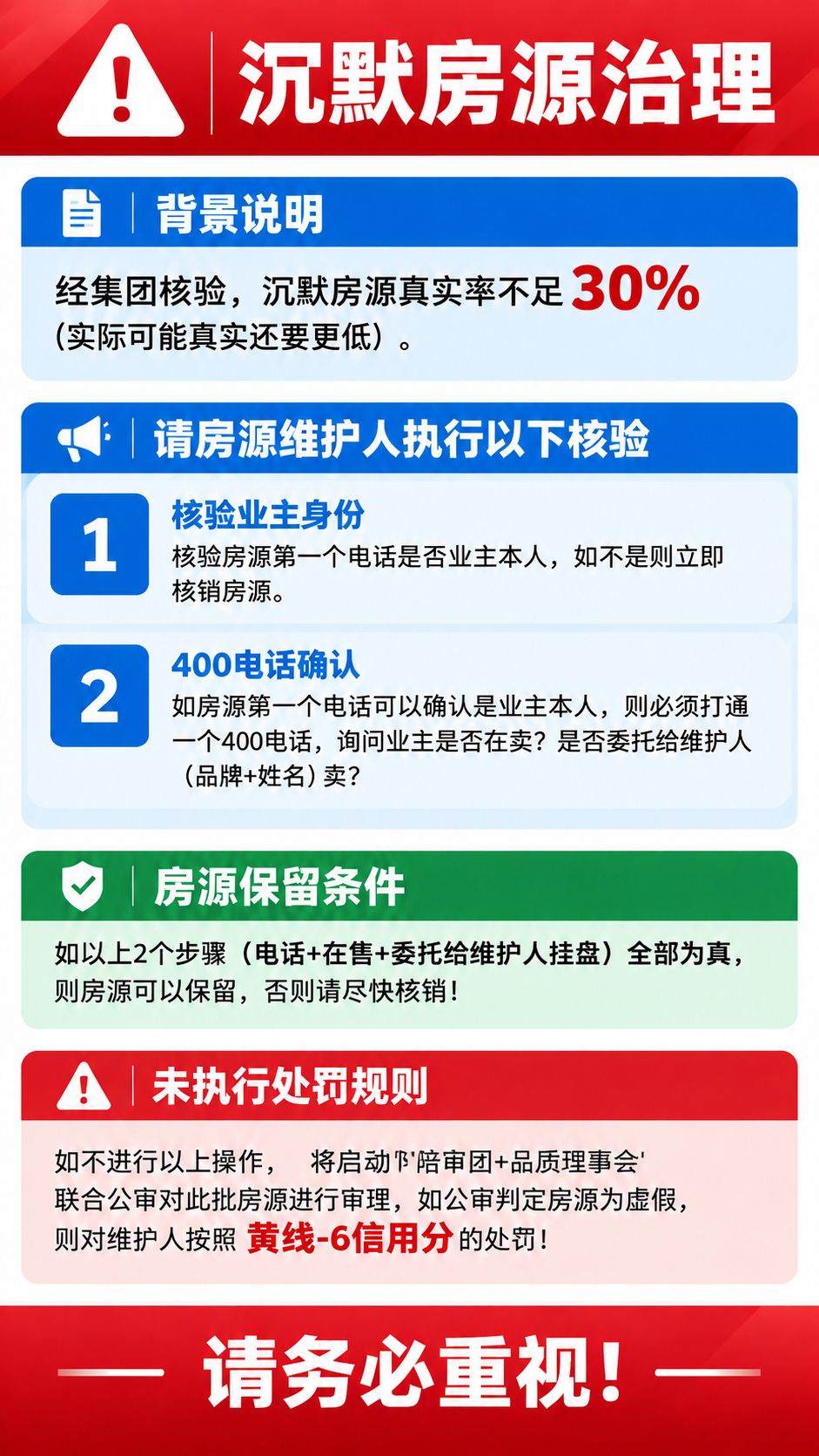 基于上传的海报，将"未执行处罚规则"区块正文中的"下周"两个字… - 图片创意预览