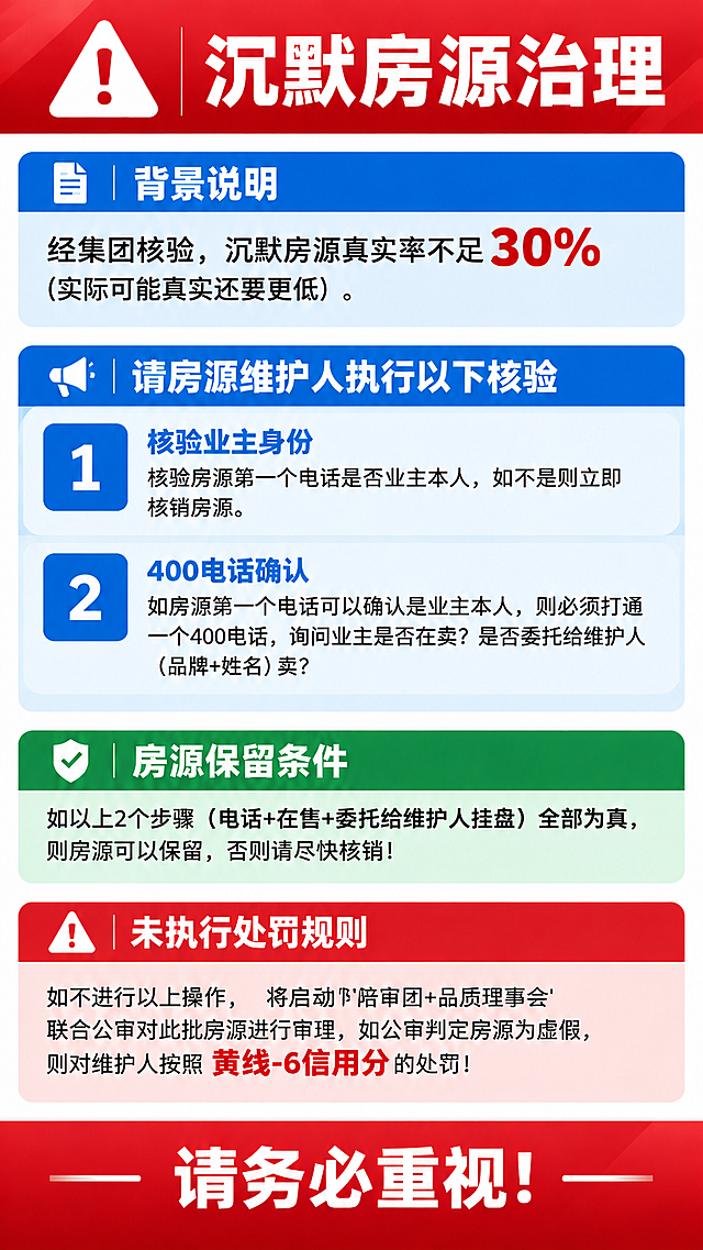 基于上传的海报，将"未执行处罚规则"区块正文中的"下周"两个字删除，修改后的句子为："如不进行以上操作，将启动'陪审团+品质理事会'联合公审对此批房源进行审理，如公审判定房源为虚假，则对维护人按照黄线-6信用分的处罚！"。其余所有内容、版式、配色、布局、图标、其他文字均保持不变，完全保留原样。