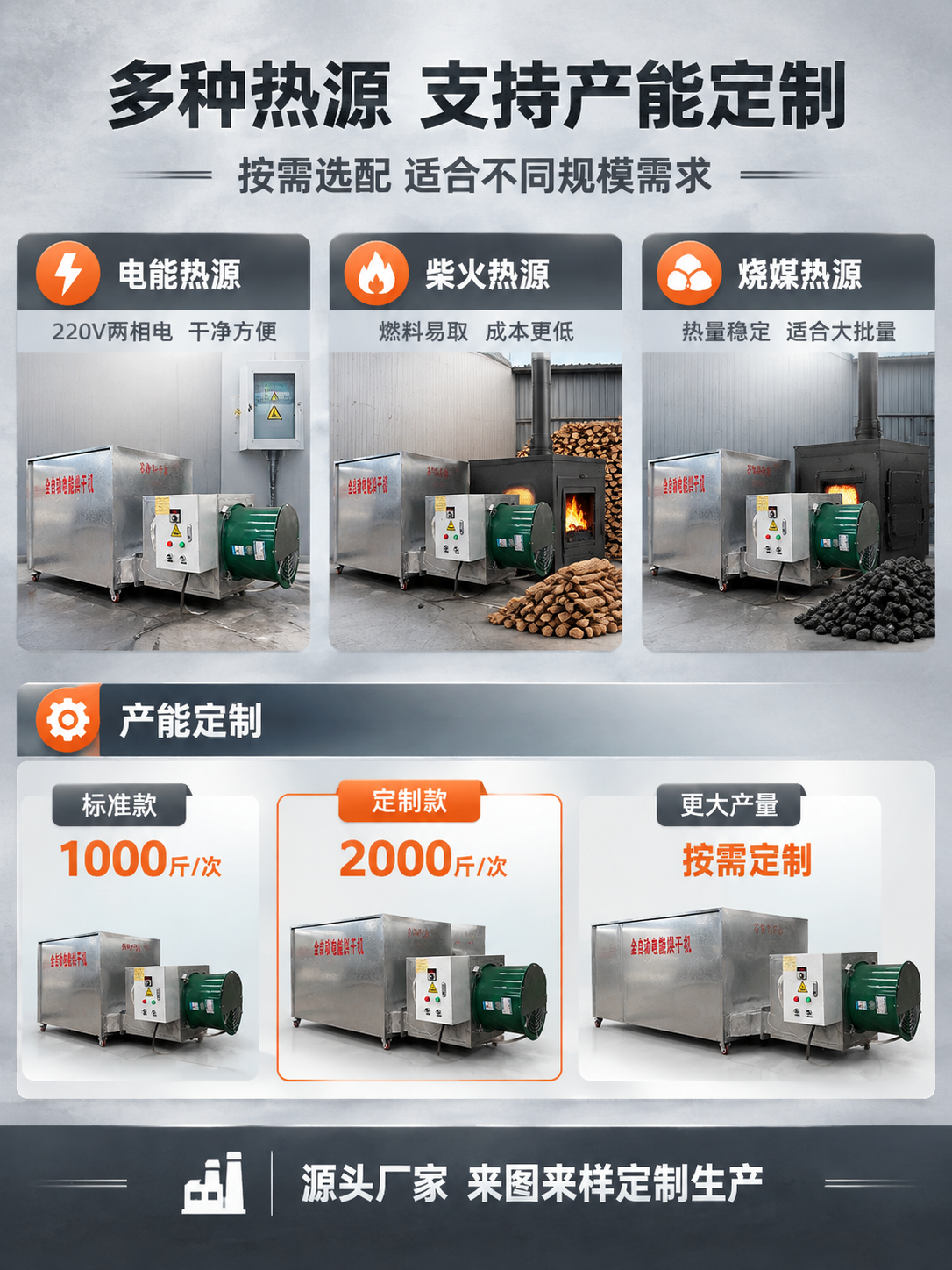 [详情页-6] 热源可选与产能定制，展示电/柴/煤多热源方案和… - 图片创意预览
