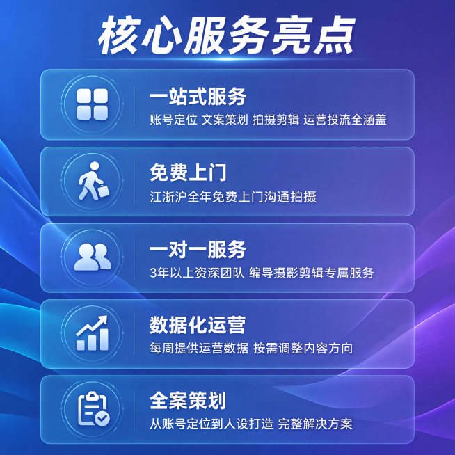 [主图-3] 企业短视频运营核心卖点展示主图，商务科技风，延续紫蓝渐变风格
氛围风格：专业清晰，卖点突出，条理分明
画质：商业设计质感，文字清晰锐利，画面干净高级
元素：画面满铺紫蓝渐变流体背景，分五预览效果