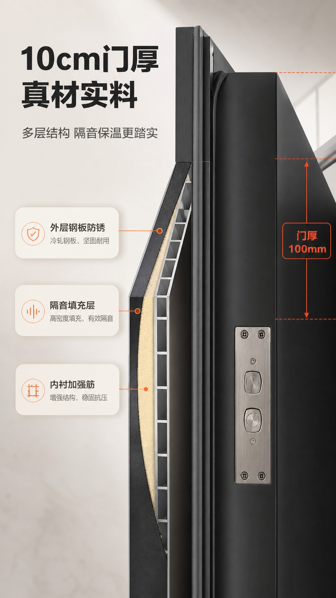 [商品] 使用【图3】防盗门侧面厚度图为主，辅以门体剖面示意；… - 图片创意预览