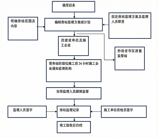 请将这张图变清晰