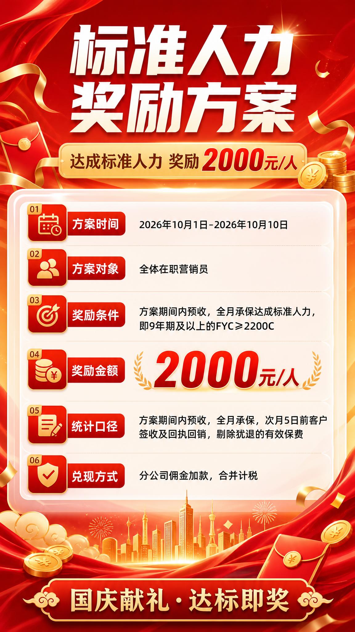 一张竖版9:16的企业内部活动促销海报，主题为「标准人力奖励方… - 图片创意预览