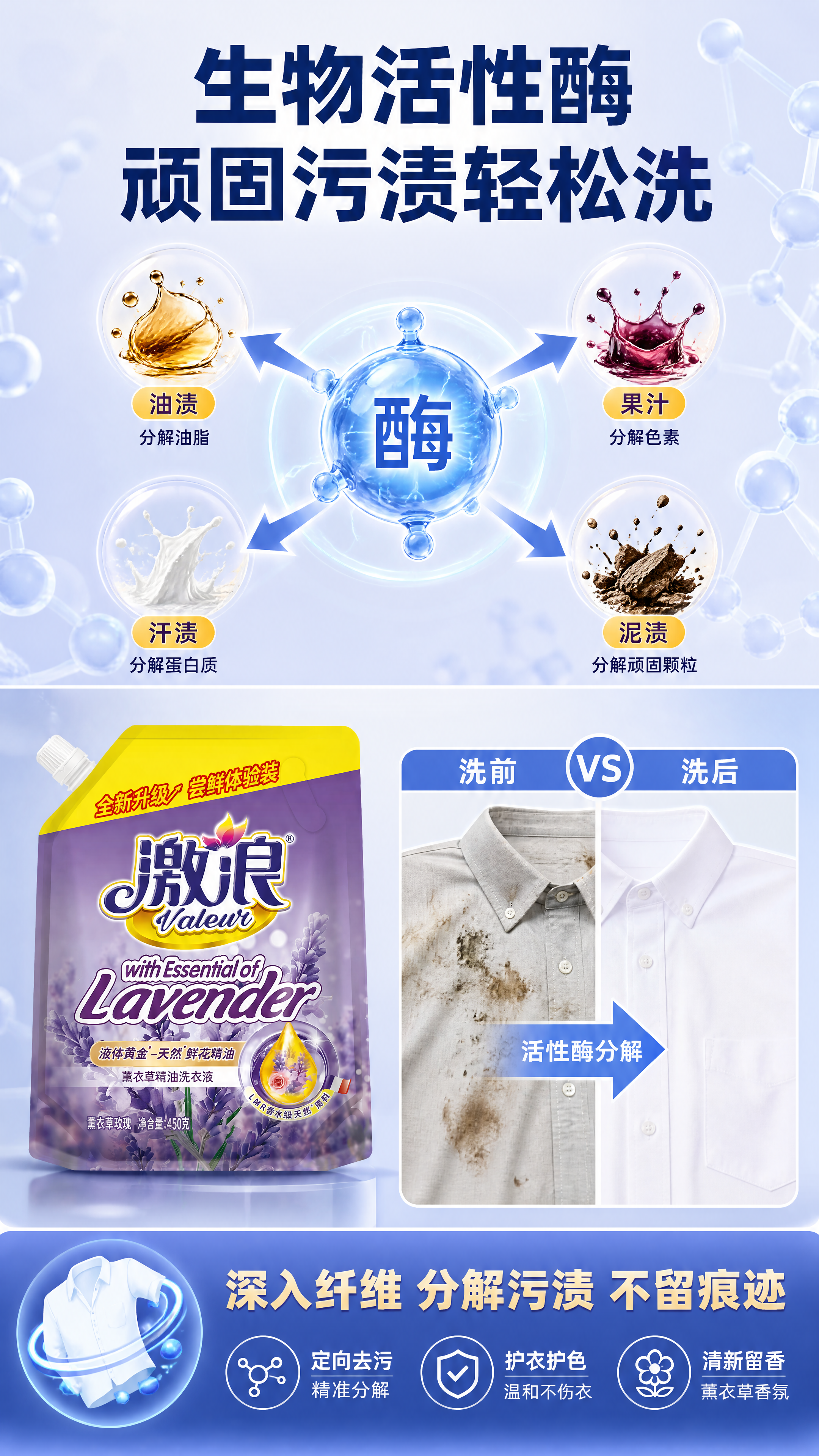 [第4屏] 功能演示-生物活性酶去渍原理+顽固污渍轻松洗。本屏… - 图片创意预览