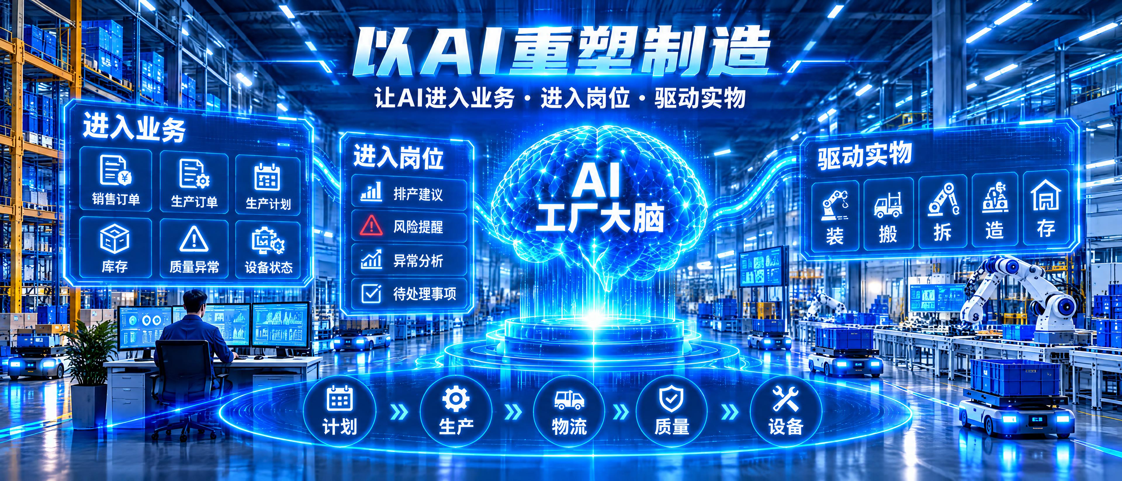 重新生成这张AI重塑制造主题图，超宽屏比例，4K超高清。画面中… - 图片创意预览