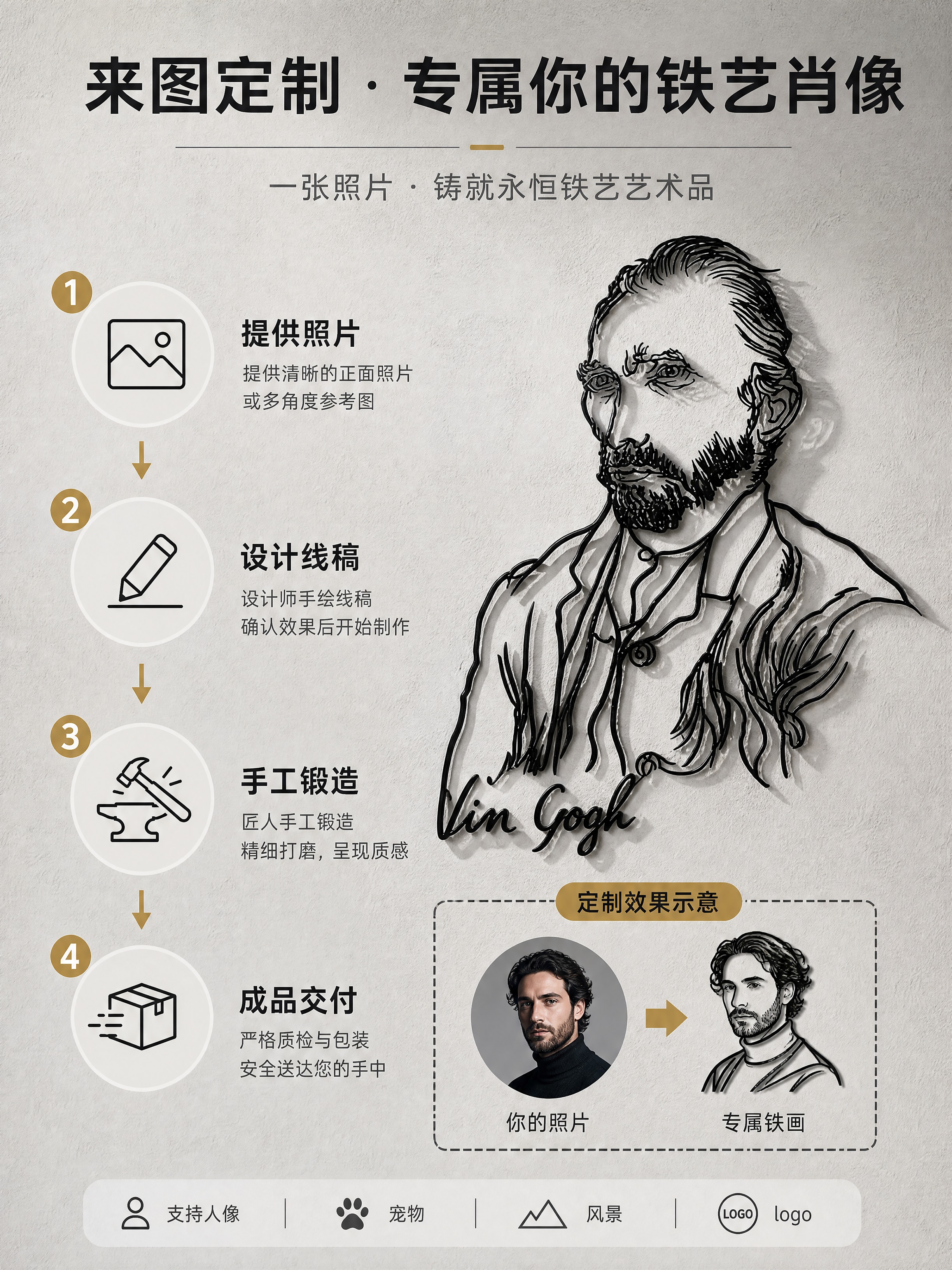 [商品] 使用【图1】梵高肖像铁艺铁画作为定制成品示例；保留铁… - 图片创意预览