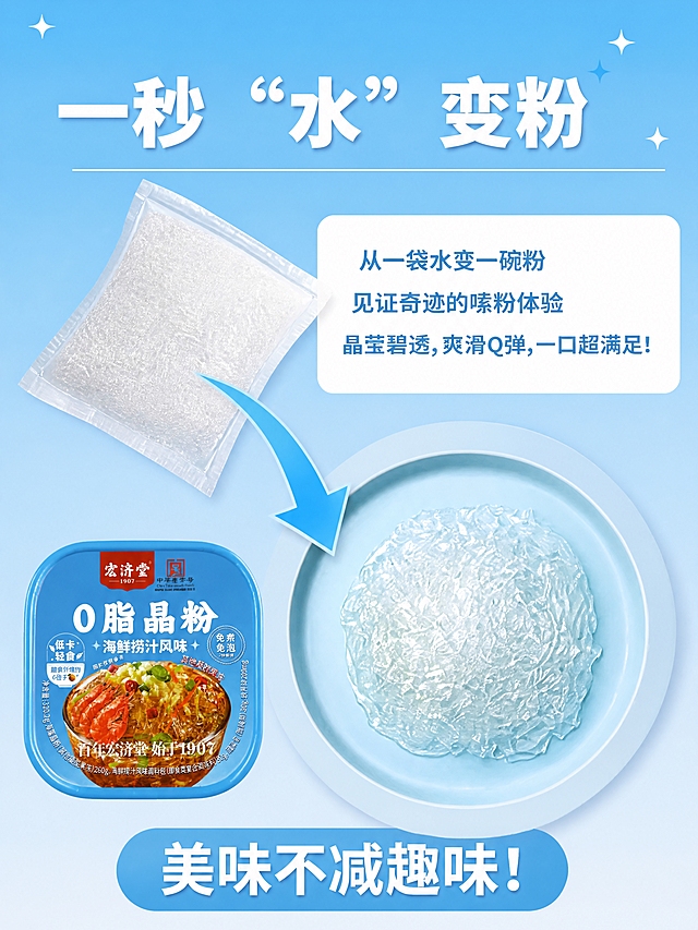 [商品] 使用【图1】宏济堂0脂晶粉海鲜捞汁风味杯装产品；保留所有包装细节和文字；将参考图中"藻食记/魔幻晶粉"品牌名全部替换为"宏济堂/0脂晶粉"；同时展示袋装海藻晶粉（透明袋内装晶莹透明晶粉条）和碗装成品晶粉（晶莹碧透、爽滑Q弹质感）。
[画面] 目标：一秒"水"变粉特色展示，呈现从袋装到碗装的神奇变化。构图：上方大标题，左侧袋装晶粉斜放，蓝色大箭头从袋装指向右侧浅蓝色盘子里的晶粉团，左下角放杯装产品小图。背景：浅蓝渐变天空感，顶部星光点缀。
[视觉] 套系策略：风格=清爽轻食商业摄影风；标题字=粗黑体圆润大字；正文字=简洁无衬线体；主色=海洋蓝；背景延展=浅蓝到天蓝竖渐变、同色系深浅层级；强调色=白色，用于箭头和按钮；标题色=白色粗体；正文色=深蓝；组件=蓝色大箭头、圆角白色信息卡、底部胶囊按钮；光影=顶部柔光、晶莹剔透的光感。
[文字] 顶部大标题"一秒\"水\"变粉"，下方细横线。右侧白色圆角卡片内文字："从一袋水变一碗粉""见证奇迹的嗦粉体验""晶莹碧透，爽滑Q弹，一口超满足！"。底部蓝色胶囊按钮"美味不减趣味！"。所有文字横排。
[规格] 淘宝/天猫详情页竖版比例3:4，4K高清，避免文字错乱、错别字、产品变形、品牌名错误。
