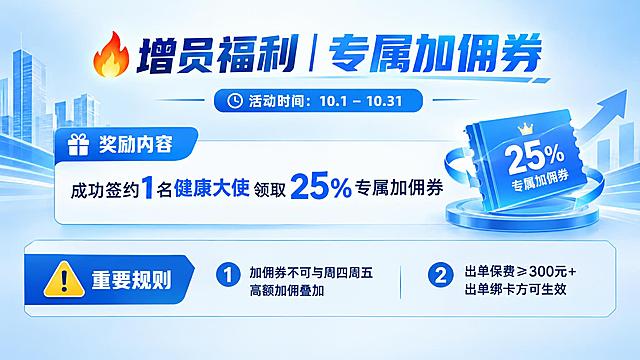 蓝色科技商务风格PPT内容页，浅蓝渐变背景。大标题："增员福利｜专属加佣券"，带火焰图标。活动时间：10.1–10.31。奖励内容：成功签约1名健康大使领取25%专属加佣券。下方重要规则区域带警告图标，两条规则：1.加佣券不可与周四周五高额加佣叠加 2.出单保费≥300元+出单绑卡方可生效。排版严谨，现代商务风，16:9横版PPT尺寸