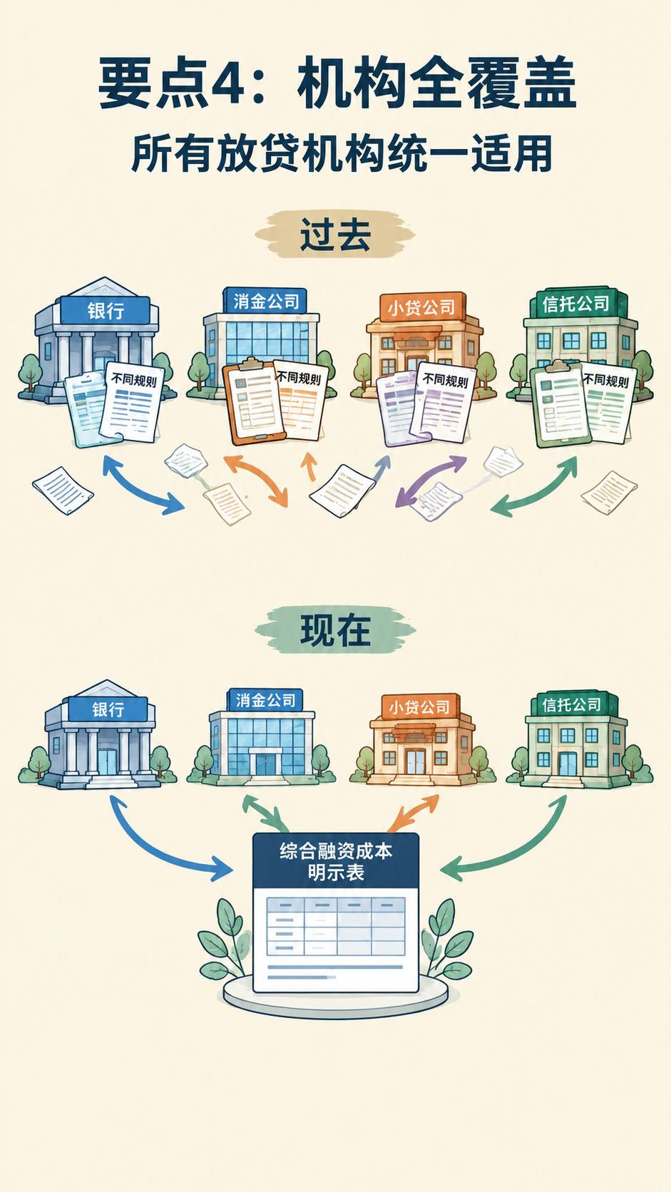 将这张海报的背景改为纯净的浅米黄色纯色背景，删除所有国风装饰元… - 图片创意预览
