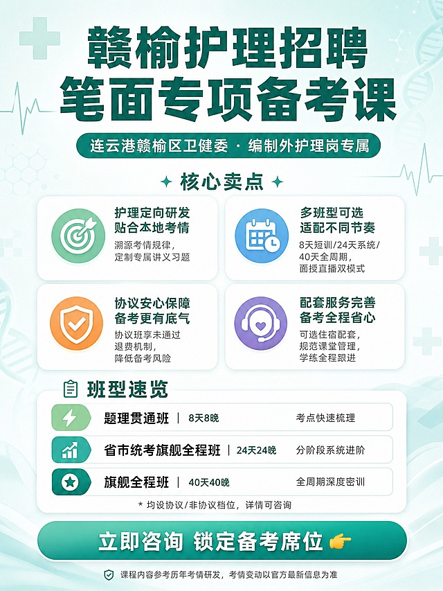小红书风格赣榆护理招聘笔面专项备考课海报，竖版3:4比例（1080x1440）。采用清新的青绿+白色医疗专业风格，干净专业有信任感，与之前所有海报风格完全不同。

背景：浅青绿色到白色的渐变背景，带有淡淡的医疗十字、心电图线条、DNA双螺旋等简约医疗元素装饰，专业干净，不要任何人像，不要任何指定性建筑物。

顶部主标题区（醒目）：
- 主标题大字："赣榆护理招聘 笔面专项备考课"（深青绿色加粗大字，专业字体）
- 副标题小字："连云港赣榆区卫健委・编制外护理岗专属"（白色字在青绿色圆角标签上）

核心卖点区（4个图标卡片，2x2网格）：
标题："✨ 核心卖点 ✨"

每个卡片有彩色圆形图标+标题+简短说明：

🔹 护理定向研发 贴合本地考情
溯源考情规律，定制专属讲义习题

🔹 多班型可选 适配不同节奏
8天短训/24天系统/40天全周期，面授直播双模式

🔹 协议安心保障 备考更有底气
协议班享未通过退费机制，降低备考风险

🔹 配套服务完善 备考全程省心
可选住宿配套，规范课堂管理，学练全程跟进

班型速览区（3个横向卡片）：
标题："📋 班型速览"

三个班型卡片上下排列，左侧有不同颜色标识：

▪ 题理贯通班｜8天8晚 考点快速梳理（浅绿色标识）
▪ 省市统考旗舰全程班｜24天24晚 分阶段系统进阶（青绿色标识）
▪ 旗舰全程班｜40天40晚 全周期深度密训（深绿色标识）

下方小字："* 均设协议/非协议档位，详情可咨询"

底部行动栏（大按钮）：
青绿色渐变圆角按钮，白色文字：
"立即咨询 锁定备考席位 👉"

页脚合规小字（最底部）：
"课程内容参考历年考情研发，考情变动以官方最新信息为准"

整体设计清新专业，医疗护理主题明确，信息层级清晰，适合小红书平台发布，不要预留二维码位置。