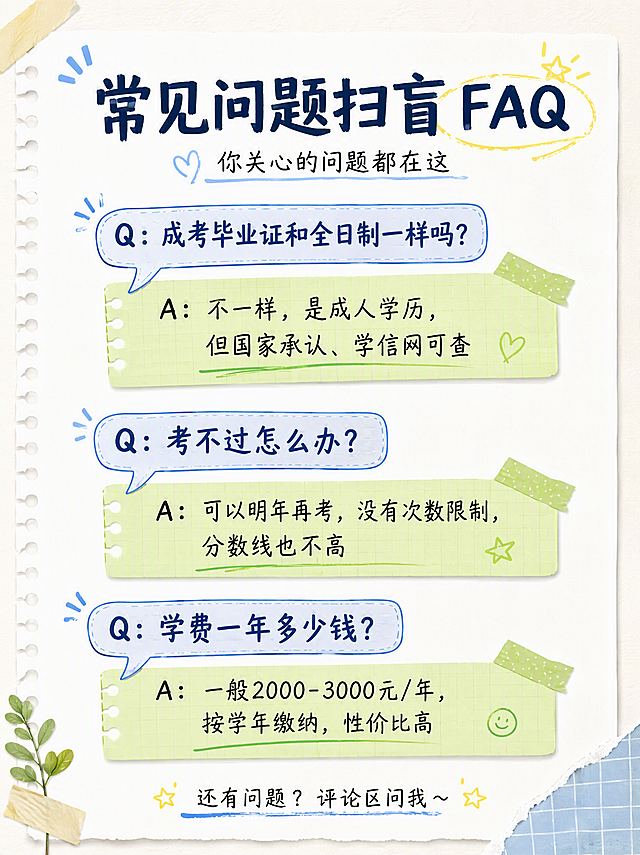 小红书笔记内页图文，教育干货风，手账拼贴感，版式精美，小红书笔记质感，3:4竖版。页面顶部大字标题：「常见问题扫盲 FAQ」，副标题小字：「你关心的问题都在这」。主体为三个上下排列的问答框，每个问答框用对话气泡形式呈现：第一个Q用蓝色对话框，写着「Q：成考毕业证和全日制一样吗？」，下方A用绿色便签框，写着「A：不一样，是成人学历，但国家承认、学信网可查」；第二个Q用蓝色对话框，写着「Q：考不过怎么办？」，下方A用绿色便签框，写着「A：可以明年再考，没有次数限制，分数线也不高」；第三个Q用蓝色对话框，写着「Q：学费一年多少钱？」，下方A用绿色便签框，写着「A：一般2000-3000元/年，按学年缴纳，性价比高」。每个问答之间有适当间距，整体排版疏朗不拥挤。底部加一行小字装饰：「还有问题？评论区问我～」。整体风格：亲切易懂，问答清晰，色彩明快，四周留安全边距。画质高清细腻，信息层级清晰，4K。