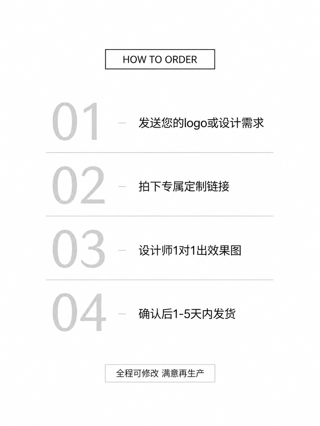 将图中所有文字（包括英文HOW TO ORDER、数字编号01… - 图片创意预览