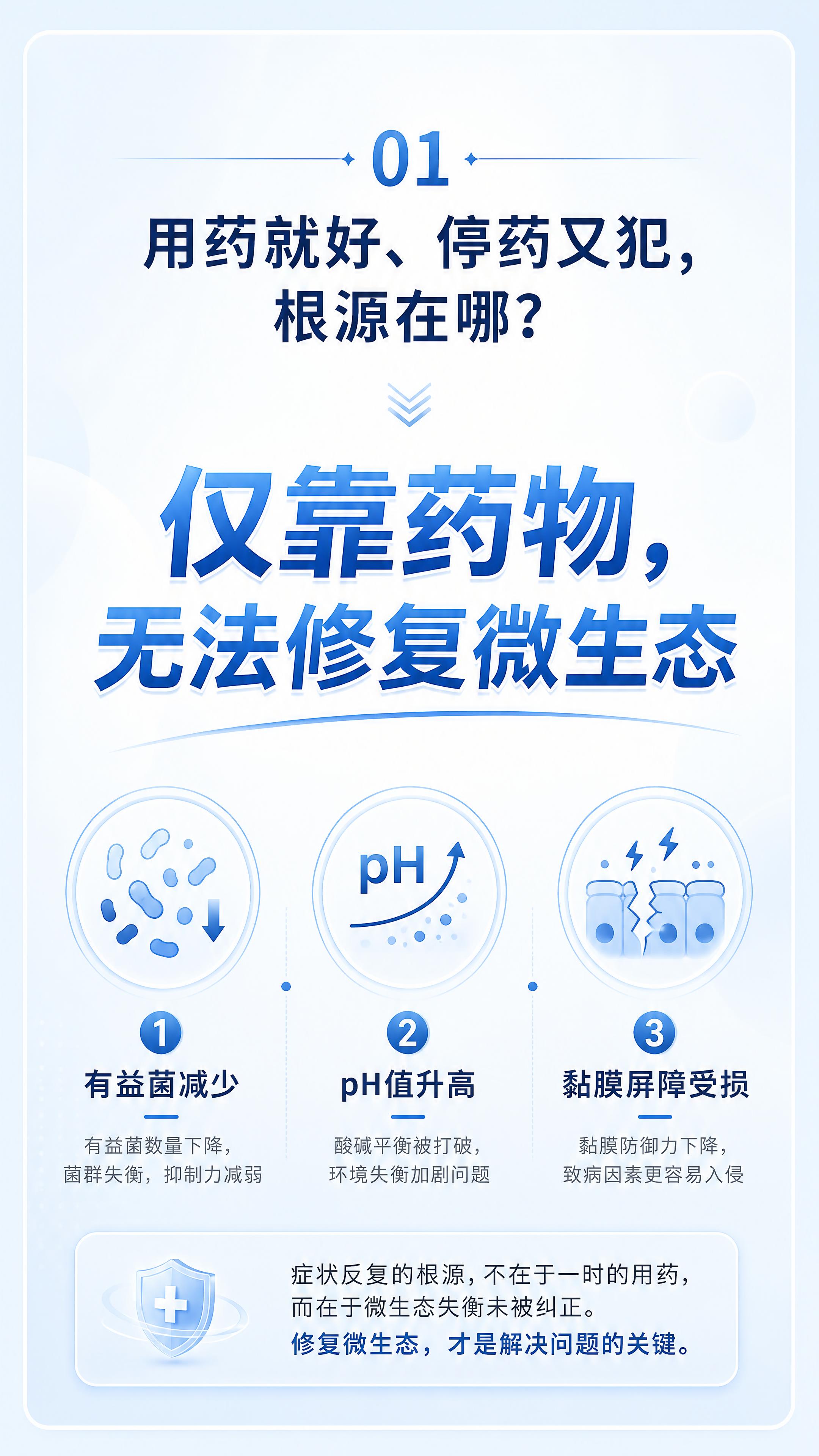 微信公众号竖版图文内页，健康科普风格。标题：「01 用药就好、… - 图片创意预览