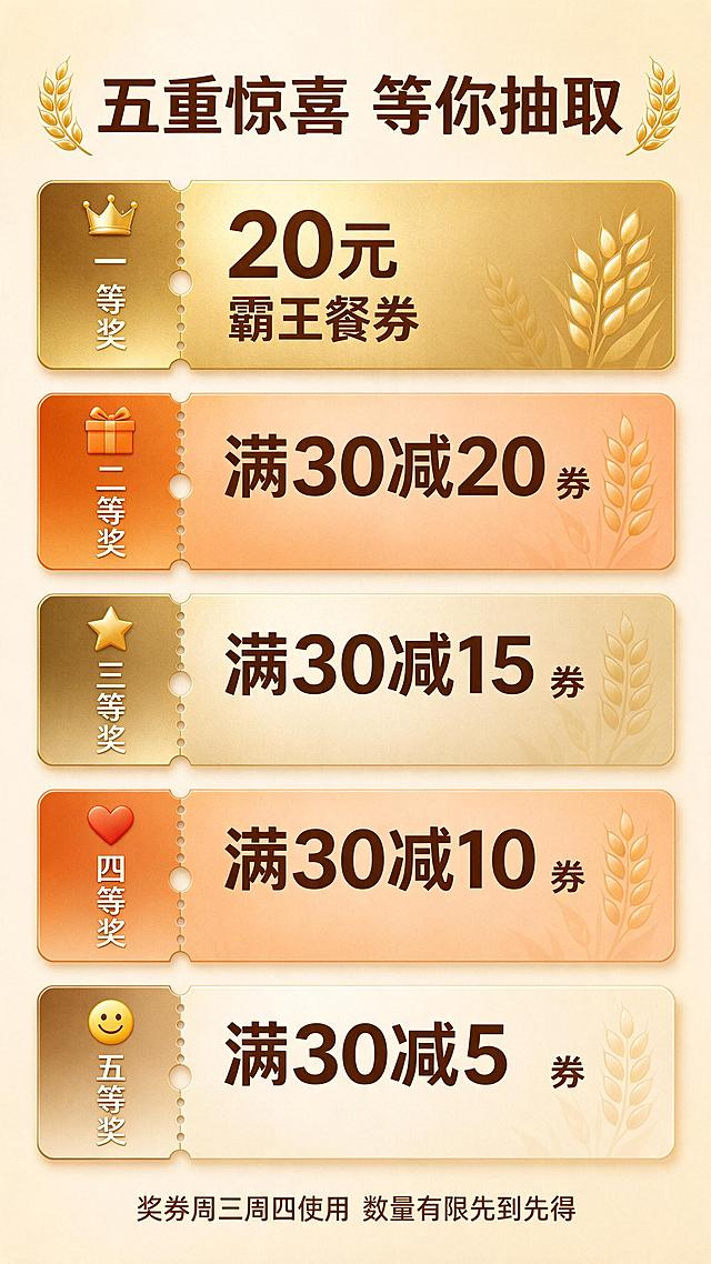 第7屏 五档奖项详情模块。温暖烘焙风，整幅画面满版构图，无白色外边框、无圆角、无分割线；画面顶部和底部边缘均为纯色米黄奶油色背景（约#FDF6E9），从上到下自然过渡，顶部和底部边缘区域不放置任何图案元素。顶部棕色粗体标题「五重惊喜 等你抽取」，两侧有小麦穗插画。下方纵向排列五张圆角优惠券卡片，左侧有撕线设计，质感统一：一等奖金色卡片配皇冠图标「一等奖 20元霸王餐券」；二等奖橙色卡片配礼物图标「二等奖 满30减20券」；三等奖米金色卡片配星星图标「三等奖 满30减15券」；四等奖浅橙色卡片配爱心图标「四等奖 满30减10券」；五等奖奶油色卡片配笑脸图标「五等奖 满30减5券」。每张卡片文字清晰，层次分明。底部一行深棕色小字「奖券周三周四使用 数量有限先到先得」。9:16竖版，2K高清，文字清晰。