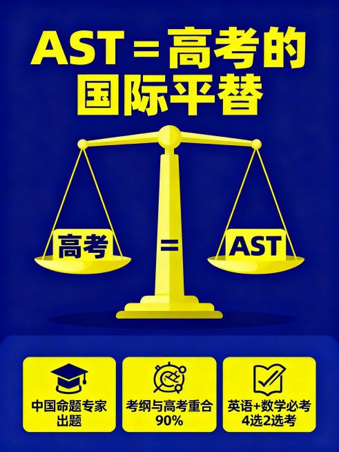 设计一张海报，主色调深蓝色搭配亮黄色点缀，深蓝表现高级感代表国际，亮黄色抓眼球代表机遇。主标题："AST＝高考的国际平替"。画面中心是天平，天平左边放高考，右边放AST，天平中间放置等号。内容卡片使用预览效果