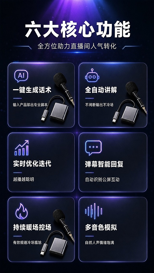 [商品] 使用【图1】星选AI助播器；保留金属银灰色方形主机、Type-C连接线、黑色领夹麦克风的结构、颜色和材质；产品缩小作为卡片内配图，保持真实比例和质感。
[画面] 目标：核心卖点总览，6大功能一目了然。构图：顶部标题区，下方6个功能卡片分2列3行排列，左列3张右列3张，每张卡片含小图标+功能名+一句话说明，其中2-3张卡片嵌入产品小图。背景：深黑底+蓝紫渐变光效从顶部洒下，卡片间有细微发光分隔线。
[视觉] 套系策略：风格=深色科技感商业数码摄影；标题字=现代无衬线粗黑体；正文字=简洁无衬线体；主色=深炭黑+金属银灰；背景延展=深黑底+蓝紫光效+粒子纹理；强调色=荧光蓝紫，仅用于图标、引线和卡片高亮边；标题色=纯白；正文色=浅灰白；组件=圆角半透明功能卡片、发光细线图标、卡片微发光边框；光影=均匀环境光+卡片自发光效果。
[文字] 顶部主标题：「六大核心功能」；副标题：「全方位助力直播间人气转化」；6个卖点卡片：1.「一键生成话术」输入产品即出专业脚本 2.「全自动讲解」不间断输出不冷场 3.「实时优化迭代」越播越聪明 4.「弹幕智能回复」自动识别公屏互动 5.「持续暖场控场」有效规避冷场尴尬 6.「多音色模拟」自然人声情绪饱满。文字均横排，卡片内字号手机端清晰可读。
[规格] 图片比例9:16竖版，4K分辨率，避免变形、错字、文字过小、白底、产品颜色改变、卡片排版混乱。