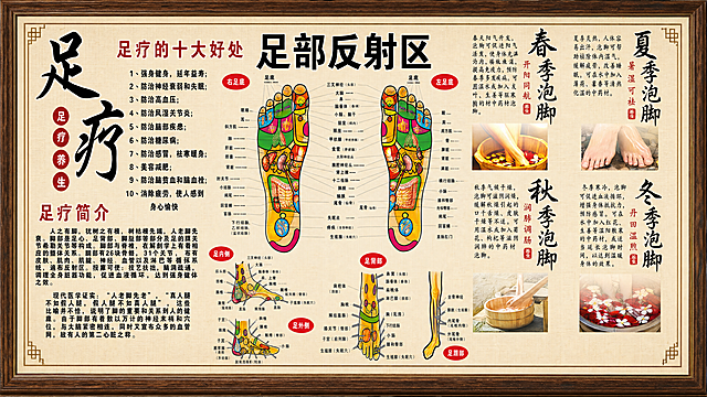 根据参考图生成一张一模一样的足部反射区足疗养生海报，保证所有文字清晰可见，保持原排版、颜色和内容不变，中国风复古木框边框