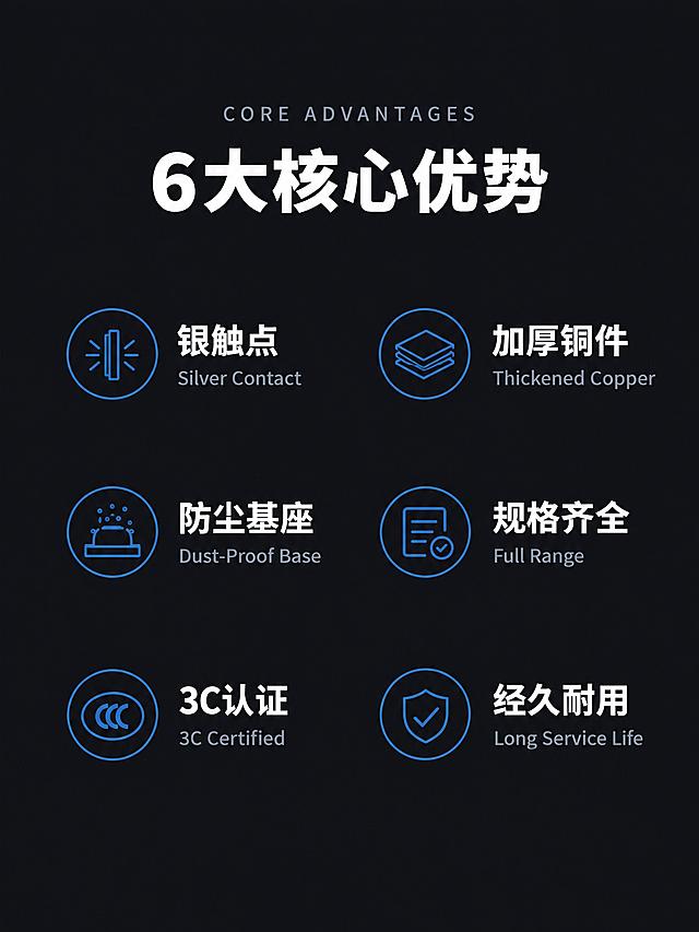进行LA38按钮6大核心优势海报设计，严格遵循以下要求：

【设计核心要求】
1. 不需要产品实物图，不需要抠图
2. 6个卖点图标用线框风格重新绘制，不用原图蓝色实心圆

【保留文案，全部使用思源黑体】
- 顶部英文小字"CORE ADVANTAGES"（全部大写，思源黑体Regular 18px #8A919C，字距2，居中）
- 大标题"6大核心优势"（思源黑体Heavy 56px #FFFFFF，居中）
- 下方3行2列排列6个卖点，每个卖点=线框图标（直径60px，1.5px线#2B6CB0）+中文标题+英文小字：
  第1行：银触点 / Silver Contact，加厚铜件 / Thickened Copper
  第2行：防尘基座 / Dust-Proof Base，规格齐全 / Full Range
  第3行：3C认证 / 3C Certified，经久耐用 / Long Service Life
- 中文标题思源黑体Bold 26px #FFFFFF，英文小字思源黑体Regular 14px #8A919C
- 图标和文字垂直居中对齐

【新排版设计】
- 画布750×1000px竖版
- 顶部距画布80px居中：英文小字→大标题
- 下方6个卖点分3行2列排列，行间距80px，列间距100px，整体居中
- 每个图标和文字左对齐（图标在左、文字在右）
- 不要白色圆角卡片底

【新背景】
深炭灰纯色#14161A，干净无纹理。禁止白底、蓝色实心圆、白色卡片块

【输出要求】750×1000px竖版，线框图标风格统一，6个卖点对齐整齐，整体简洁工业风