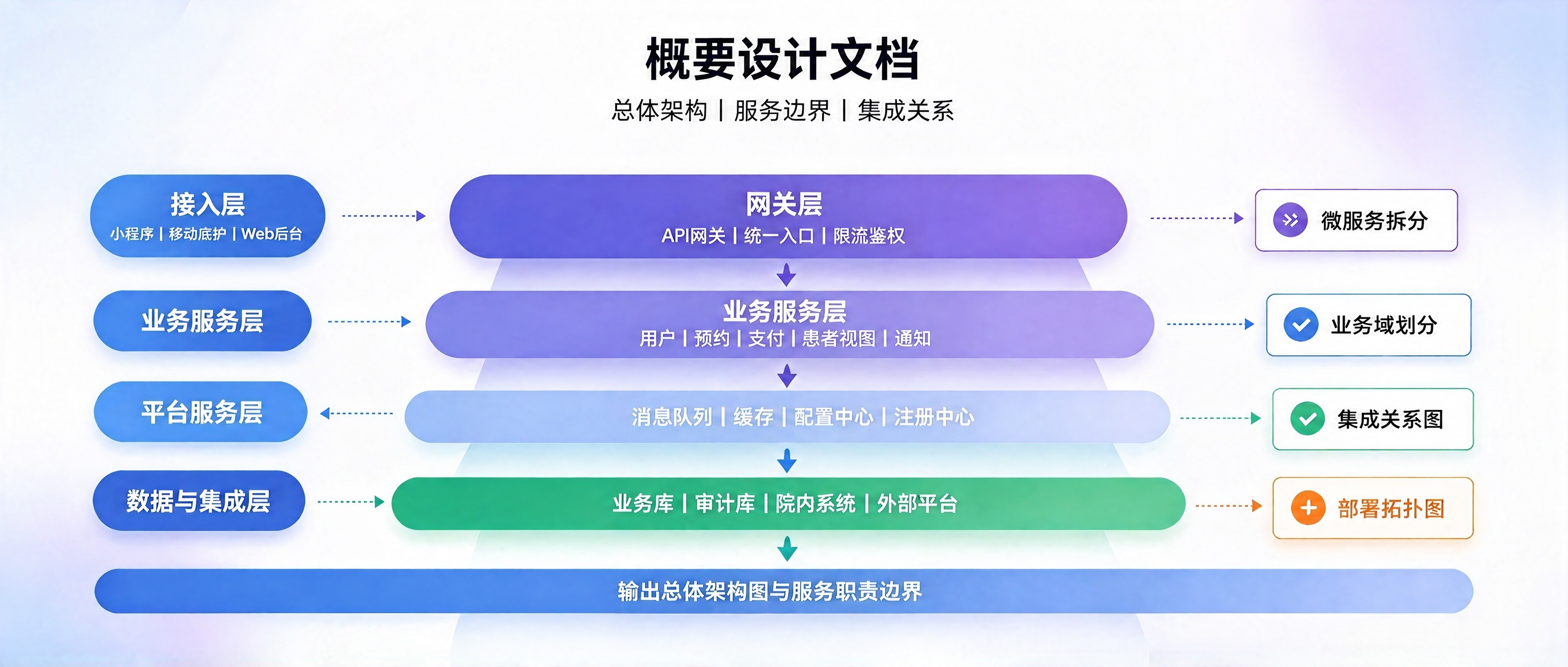 修复图中右上角的乱码英文"PRATEPIOTS"，将其删除，保… - 图片创意预览