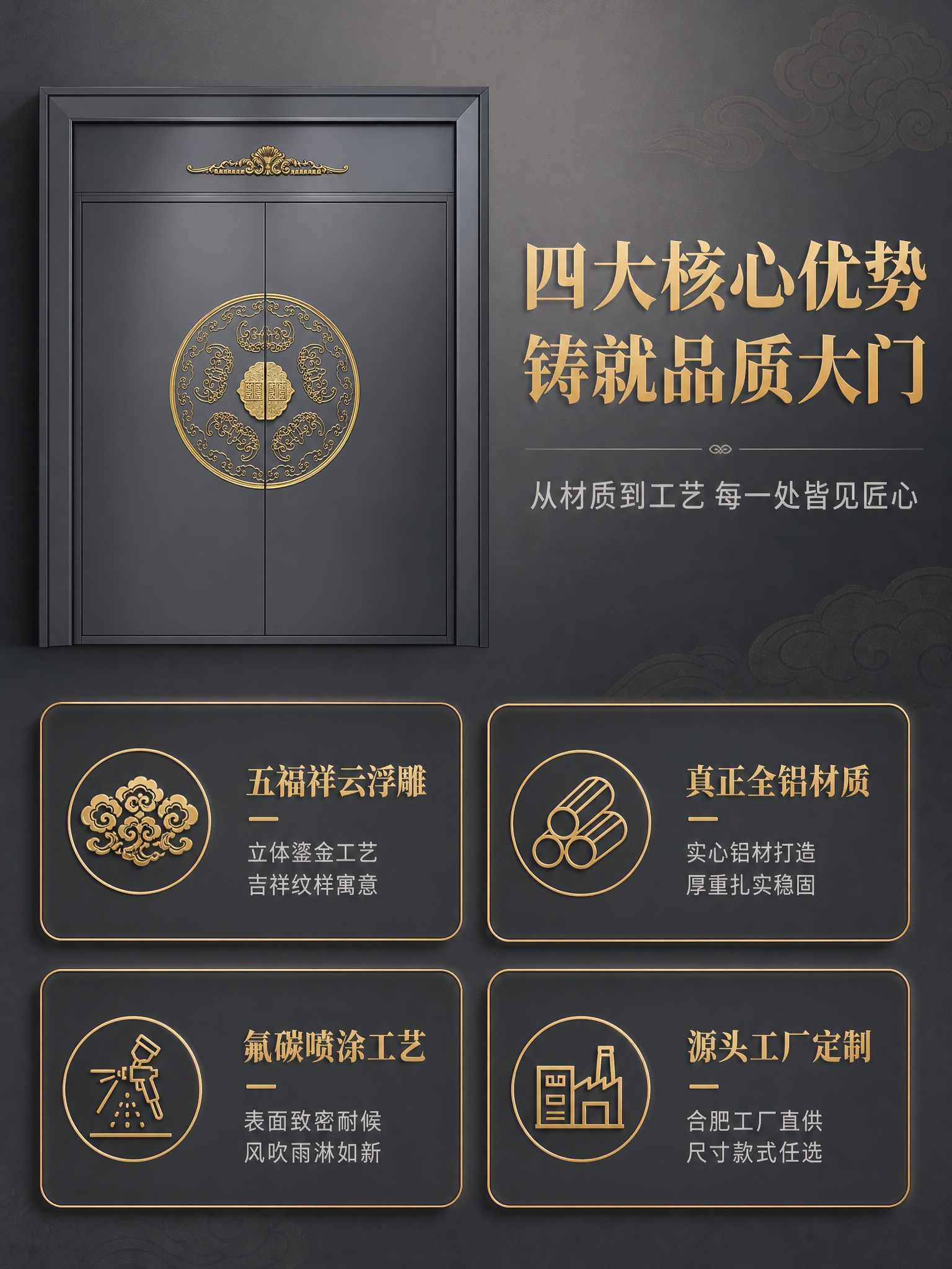 [商品] 使用【图1】五福祥云全铝对开门；保留双开门结构、暗灰… - 图片创意预览