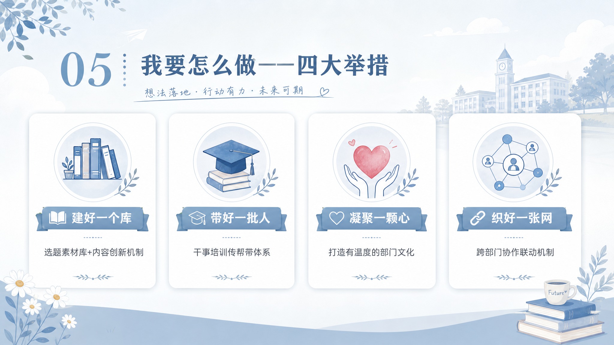 PPT工作展望四大举措页，清新校园风，雾霾蓝主色调。标题："0… - 图片创意预览