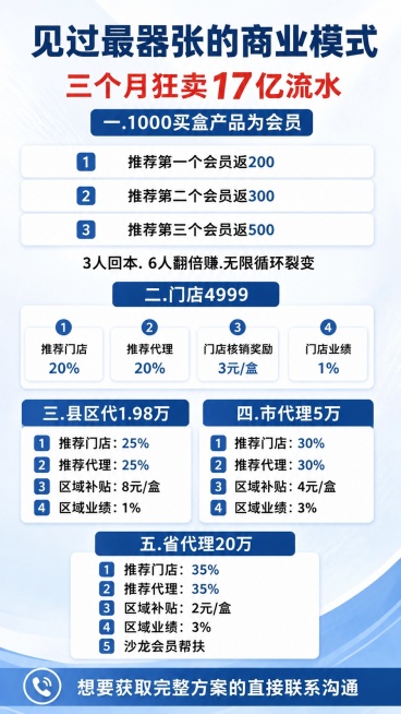 基于原图，保持整体文案内容、配色方案和商务风格不变，仅修改文字排版，将所有大括号形状的分支排版替换为清晰简洁的卡片式序号排版，每个层级信息使用独立卡片分区展示，层级关系分明，文字全部清晰可读，保持版式预览效果