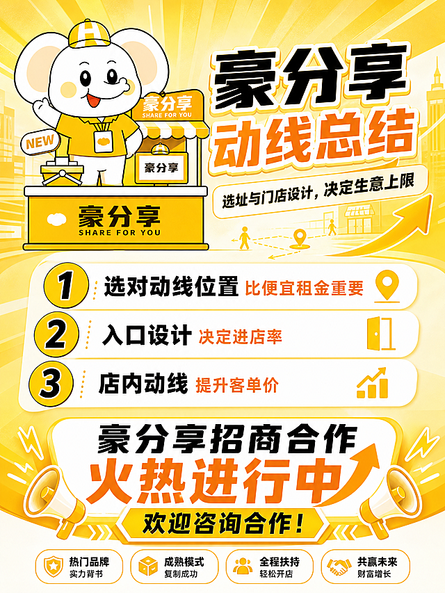 制作豪分享动线总结招商广告图，完整保留用户提供的总结文案内容，突出核心三点总结：选对动线位置比便宜租金重要，入口设计决定进店率，店内动线提升客单价，最后发出招商号召，左上角放置参考图的豪分享大象，大象衣服改为黄色，整体黄色主色调，突出豪分享品牌，排版有号召力，适合公众号结尾展示