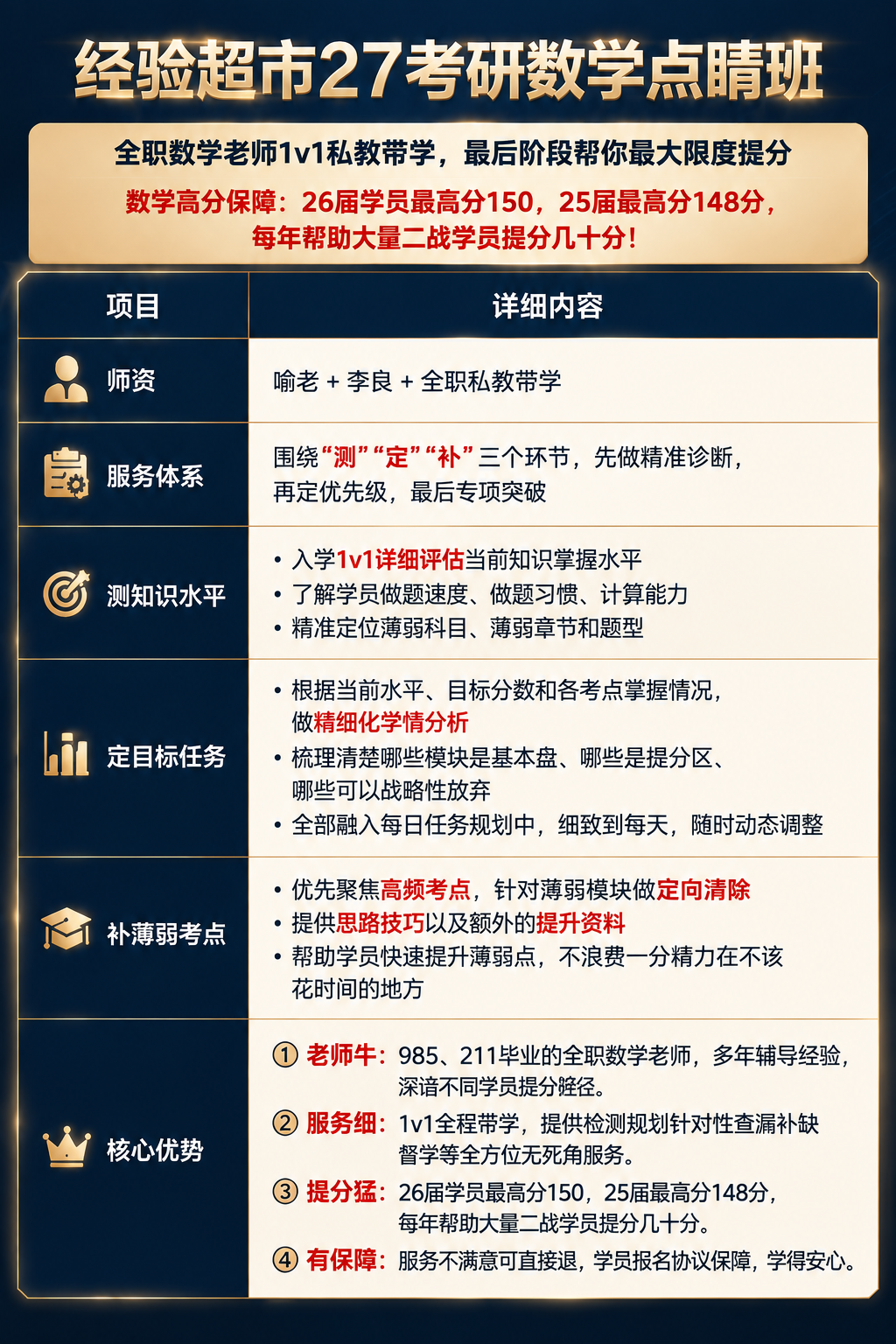 参考上传图片的主题色和视觉风格，重新设计一版同系列的考研数学培… - 图片创意预览
