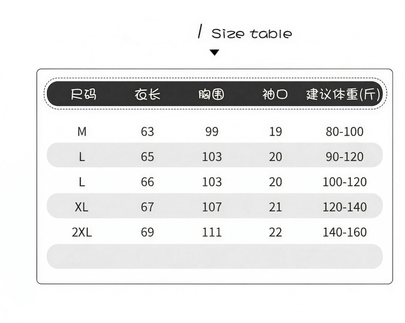 修改尺码数据，尺码 M L XL XXL 衣长 63 65 67 69 胸围 99 103 107 111 袖长 70 71 72 73 袖口 19 20 21 22 建议体重 80-100 100-预览效果