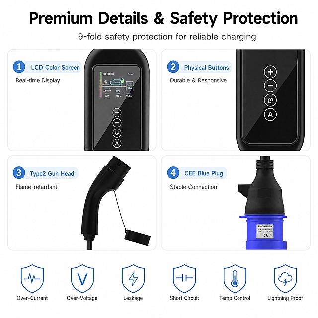 [详情图4] Premium Details & Safety Protection细节安全页，产品外观严格与输入图完全一致：长椭圆控制盒、4圆按键竖排、蓝黑分体插头、简洁枪头。
[商品] 使用【图1】真实产品图；严格保留所有外观特征。
[画面] 目标：展示产品细节与安全品质。构图：上方大标题+灰色副标题居中；中部2×2四宫格大圆角白底卡片，分别展示：1.LCD彩屏特写(控制盒屏幕区域放大，显示彩色数据)、2.物理按键特写(4个圆形按键+/-/时钟/A竖排)、3.枪头特写(简洁黑色Type2枪头+防尘盖挂绳)、4.蓝黑分体插头特写(下半蓝色+上半黑色+白色标签+凸起卡扣，蓝黑分体造型)；每个卡片左上角有蓝色圆形编号+浅蓝色标签条+英文标题+灰色小字；底部6个蓝色细线盾牌图标横向排列，每个下方英文标注。纯白背景。
[视觉] 风格=速卖通简约纯白摄影风；背景=纯白色；主色=蓝色(#4A90E2)仅用于编号圆、标签条、盾牌图标；标题色=纯黑色粗体；正文色=中灰色；组件=大圆角白底卡片、蓝色编号圆、浅蓝标签条、蓝色盾牌细线图标；光影=侧光突出细节质感。
[文字] 顶部英文主标题「Premium Details & Safety Protection」粗黑大字；灰色副标题「9-fold safety protection for reliable charging」；4宫格卡片英文：1.「LCD Color Screen」Real-time Display、2.「Physical Buttons」Durable & Responsive、3.「Type2 Gun Head」Flame-retardant、4.「CEE Blue Plug」Stable Connection；底部盾牌图标英文：Over-Current、Over-Voltage、Leakage、Short Circuit、Temp Control、Lightning Proof。全部英文横排，无中文。
[规格] 比例1:1方图，4K分辨率，负向提示：中文、深色背景、深蓝色块、控制盒形状变方、按键不对、插头全蓝色、枪头不对、变形、错字、模糊、水印。