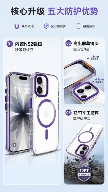 [第3屏] 核心卖点总览页，iPhone17炫彩双色磁吸手机壳五大核心优势汇总。本屏使用【图1】【图3】【图5】组合展示。[氛围/风格] 专业清晰科技展示风格，浅蓝简约背景，图文结合。[元素布局] 顶预览效果