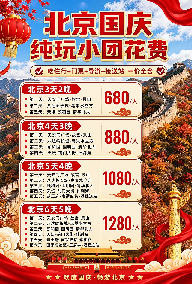 北京国庆纯玩小团价格海报，竖版构图，尺寸1680x2480。背景为北京八达岭长城壮丽景色，秋日红叶点缀，蓝天白云下的长城蜿蜒山峦，气势恢宏。顶部主标题大字"北京国庆纯玩小团花费"，红金配色，印刷黑体，大气醒目。主标题下方一行卖点文字"吃住行+门票+导游+接送站 一价全含"，配对勾图标。中部四个套餐卡片纵向排列，圆角卡片设计，红色系配色：第一个卡片标题"北京3天2晚"，价格"680/人"红色加粗突出，卡片内填充完整行程（如：第一天天安门广场-故宫-景山，第二天八达岭长城-鸟巢水立方，第三天天坛-颐和园-清华北大）；第二个卡片标题"北京4天3晚"，价格"880/人"红色加粗突出，填充完整四天行程；第三个卡片标题"北京5天4晚"，价格"1080/人"红色加粗突出，填充完整五天行程；第四个卡片标题"北京6天5晚"，价格"1280/人"红色加粗突出，填充完整六天行程。每天行程前用红色小圆点标注。整体配色以中国红、金色、米白为主，喜庆国庆氛围。加入国庆装饰元素：红灯笼、红色飘带、祥云点缀。版式精美，层次分明，文字清晰不乱码。画面中所有数字必须精确渲染：680/人、880/人、1080/人、1280/人，不得错位遗漏编造。画面中所有信息区域、套餐卡片必须填充完整内容，不得空白。画质高清，细节丰富。