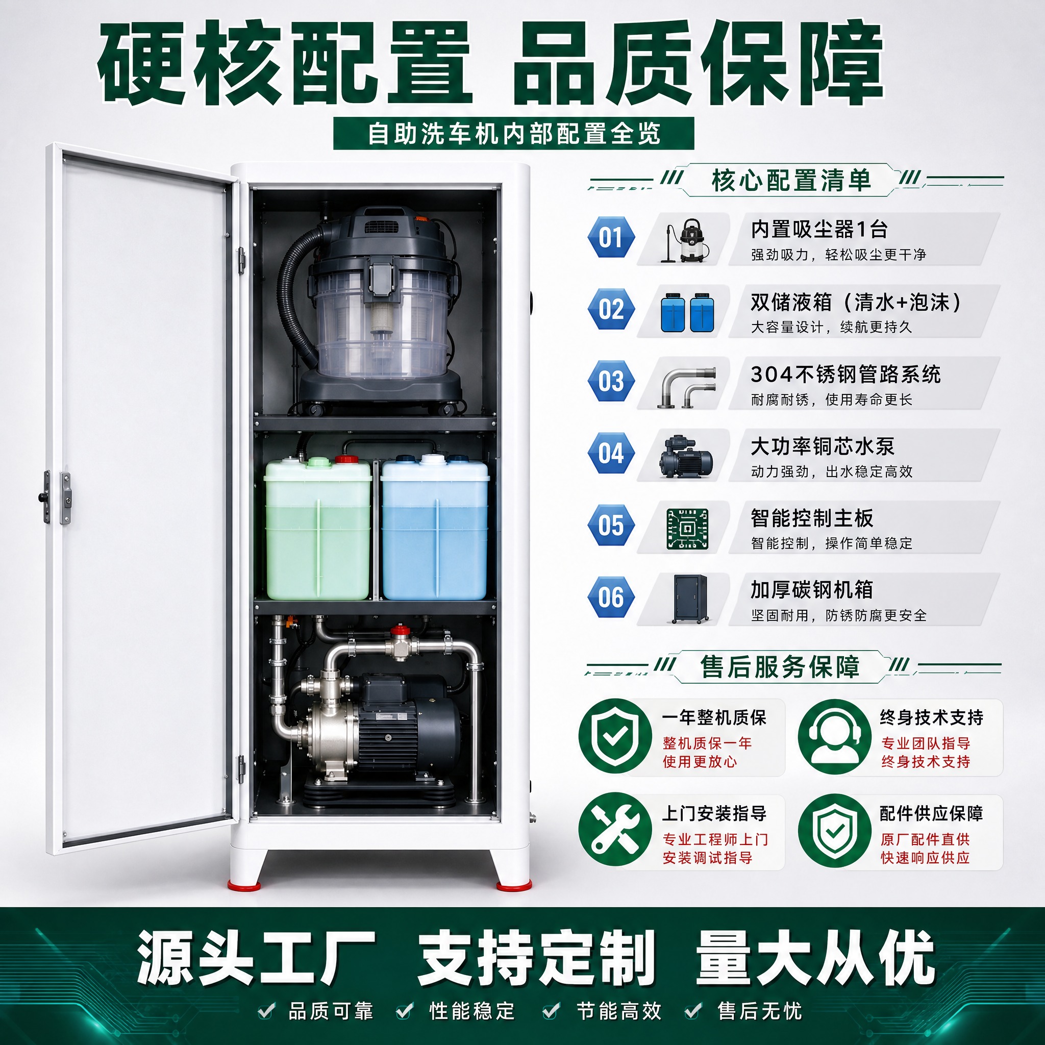 [主图-6] 自助洗车机 内部配置全览与品质保障 总结内部核心… - 图片创意预览