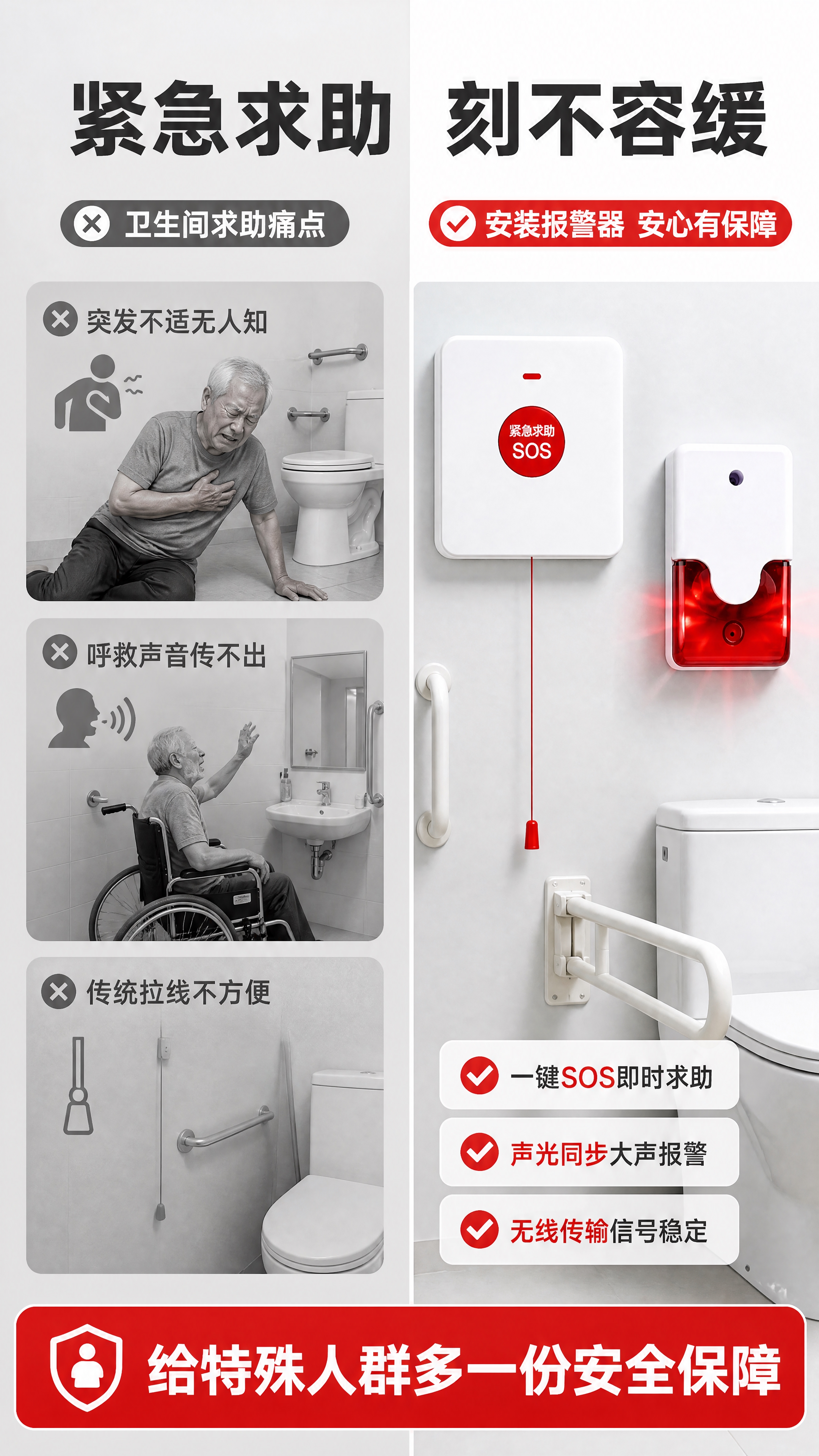 [第2张 痛点与解决] [商品] 使用【图1】中的SOS紧急按… - 图片创意预览