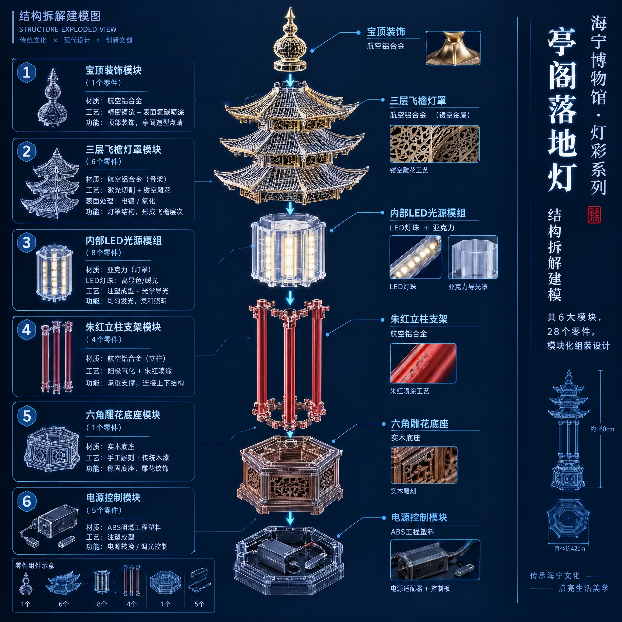 海宁博物馆文创产品设计图——家具类第2张：结构拆解建模图。画面… - 图片创意预览