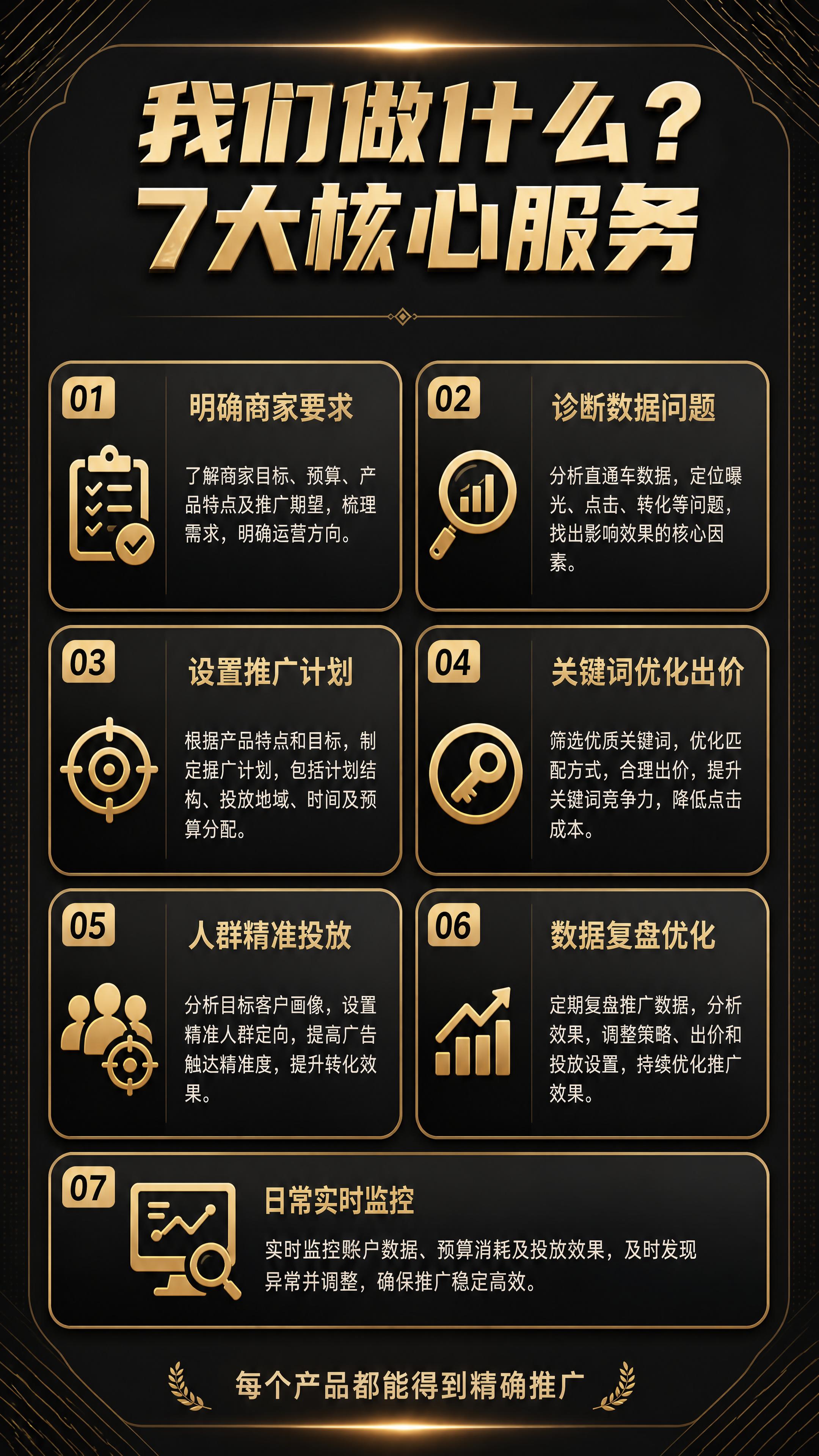[商品] 使用【图2】合作须知中的直通车服务7项工作内容；保留… - 图片创意预览