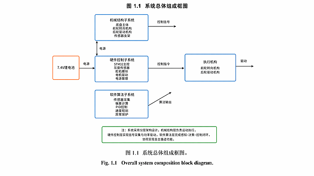 严格按照IEEE Transactions on Robotics (TRO) 2026年官方图表规范修改：1.所有文字使用Arial字体，标题12pt加粗，坐标轴标签10pt，图例和标注9pt；2.所有线条宽度统一为0.75pt，箭头大小统一；3.使用IEEE官方配色：主色#0066CC，辅助色#FF7F0E、#2CA02C、#D62728，无渐变阴影3D；4.留白均匀，元素对齐；5.保留所有原始数据和逻辑关系不变，在图表下方添加符合IEEE格式的中英文对照图注。