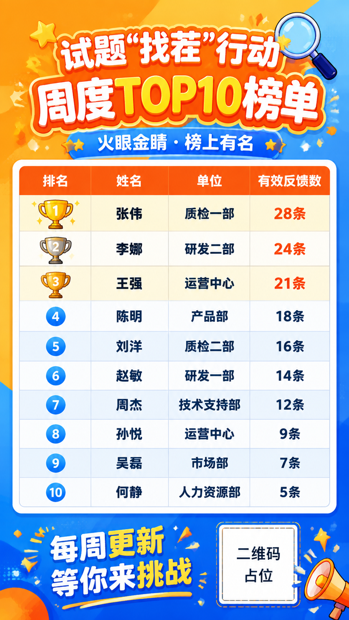 一张活泼风格的试题"找茬"行动周度TOP10榜单宣传海报长图，… - 图片创意预览
