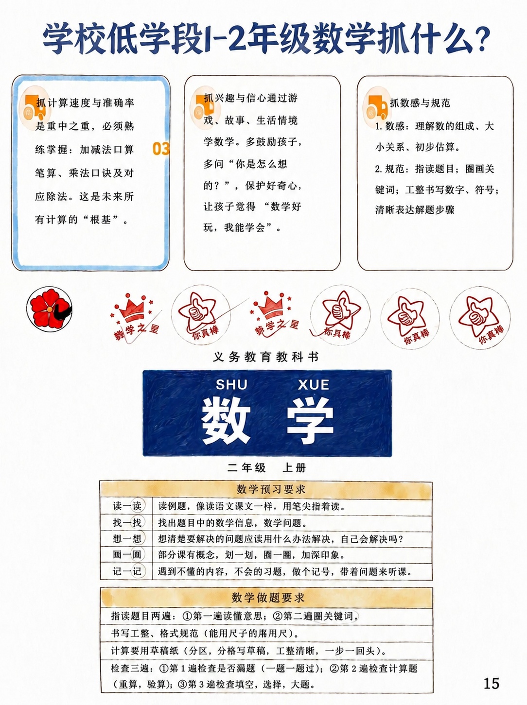 在图片右下角添加阿拉伯数字页码15，保持原图内容、风格和尺寸不变 - 图片创意预览