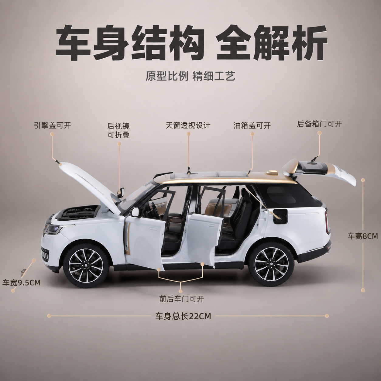 [主图-5] 尺寸规格结构图，主题：车身尺寸+可动部件全解析。… - 图片创意预览