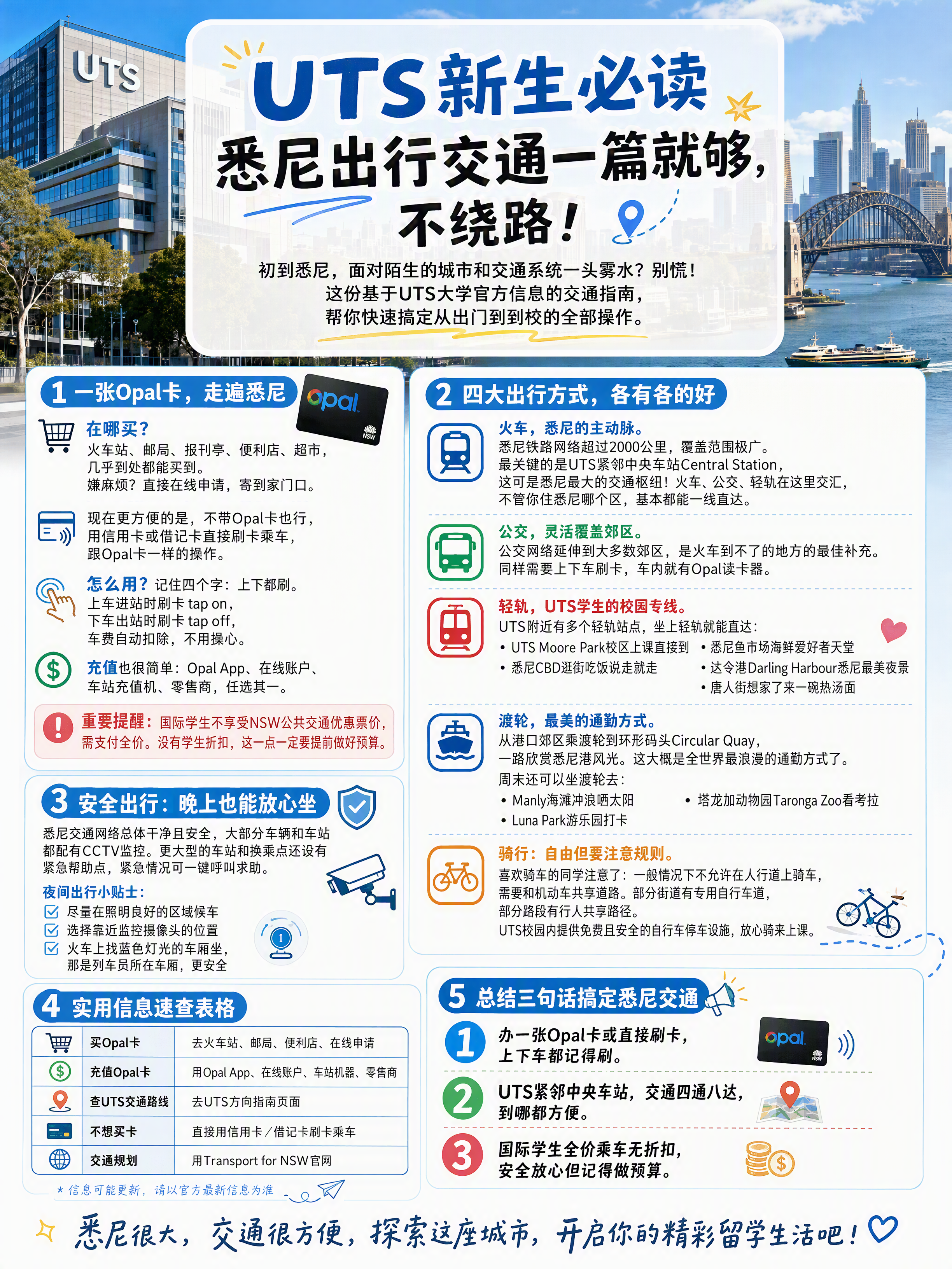 一张竖版小红书长图文，3:4比例，以悉尼科技大学UTS校园建筑… - 图片创意预览