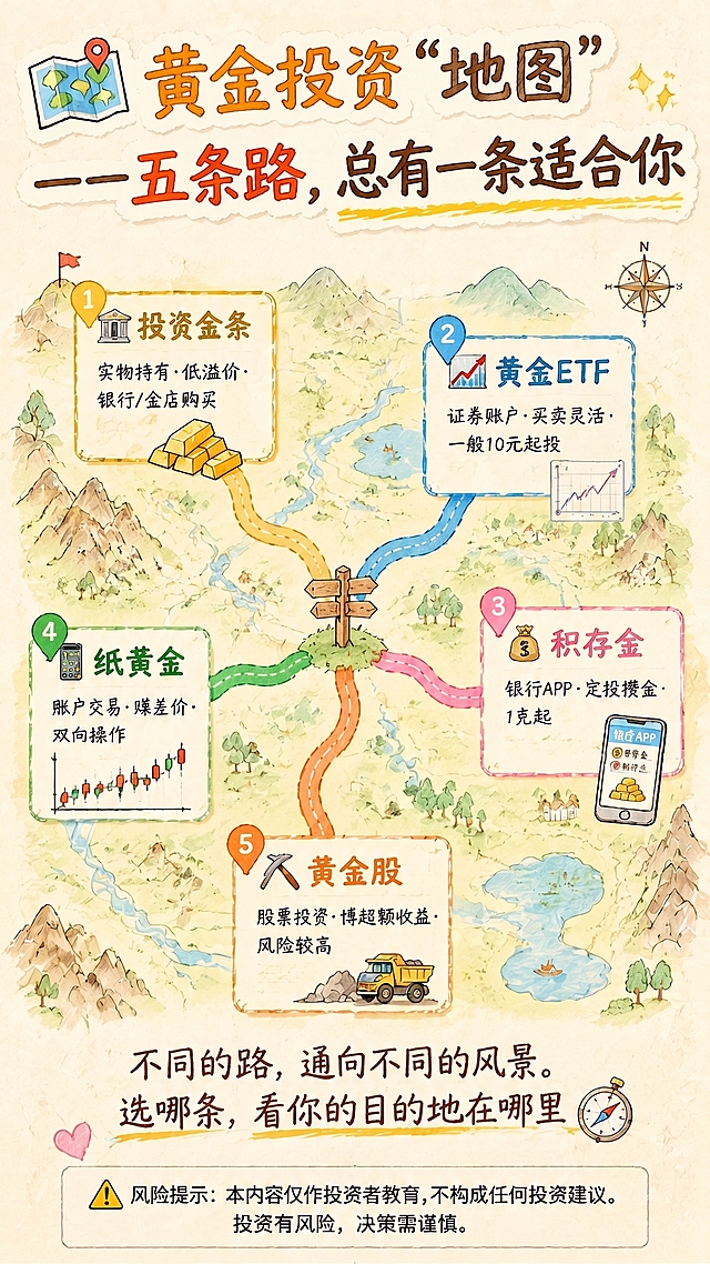 即买即卖改为买卖灵活，10元起投改为一般10元起投