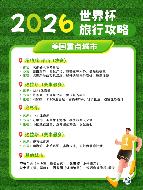世界杯城市旅游攻略分享卡通风小红书配图预览效果