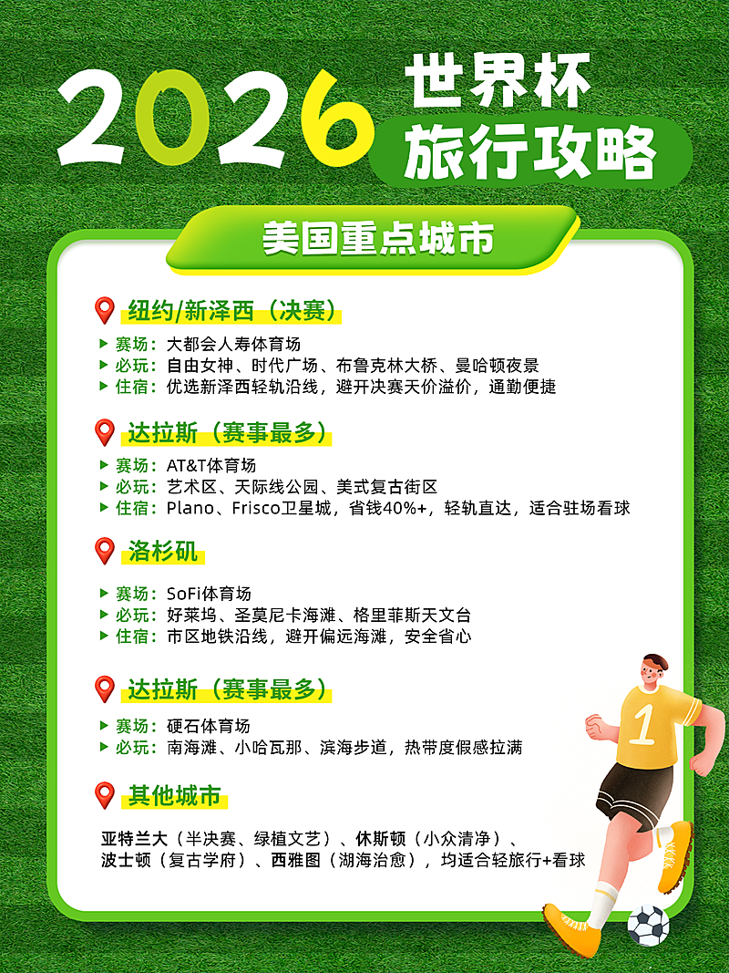 世界杯城市旅游攻略分享卡通风小红书配图