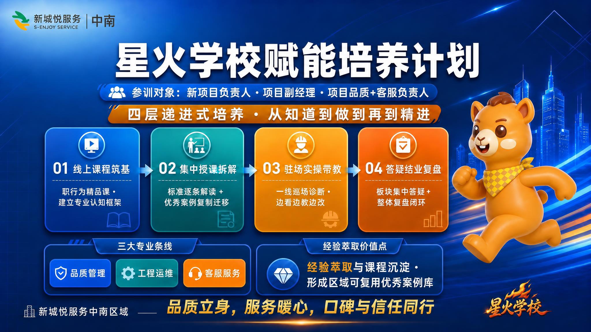 基于第一张参考海报修改，整体深蓝商务风格、左上角新城悦服务LO… - 图片创意预览