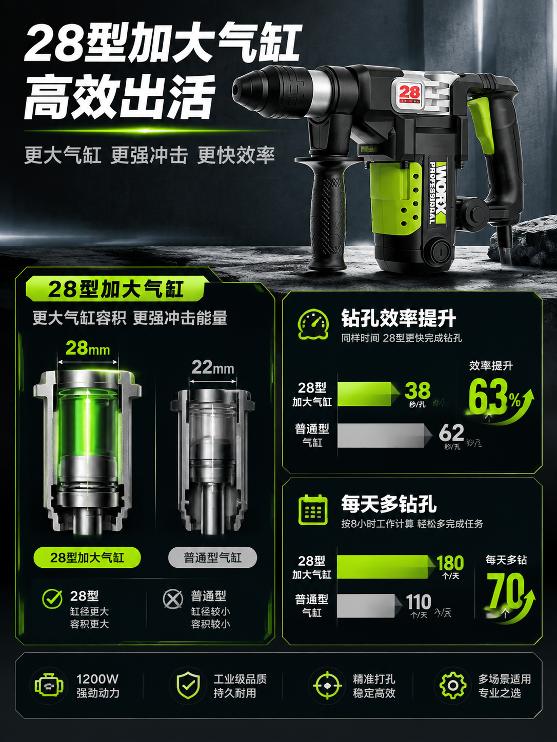 [商品] 使用【图1】威克士WU328 1200W工业级电锤；… - 图片创意预览